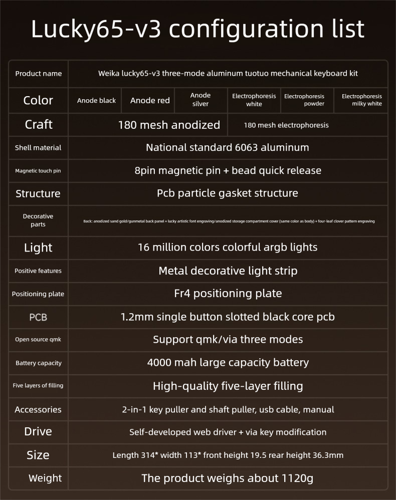 Configuration list of Weika lucky65-v3 keyboard on a black background